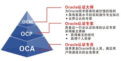 ORACLEJCּ