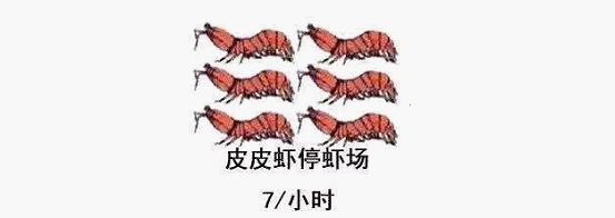 最近刷屏的“皮皮蝦”你知道是什么梗嗎?來,走起