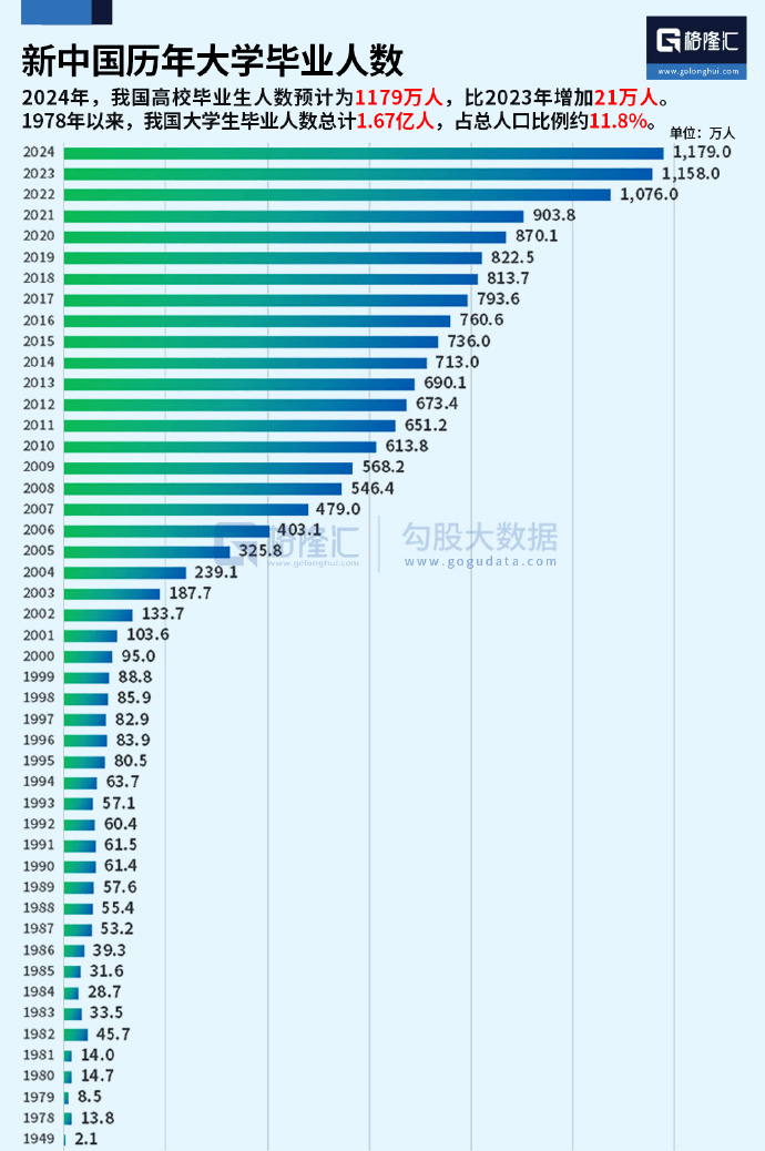 擔心畢業即失業？看成都新華如何保障學子就業