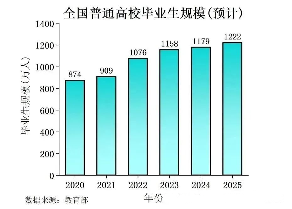 2025 求職難?就業重壓下的人們該何去何從?
